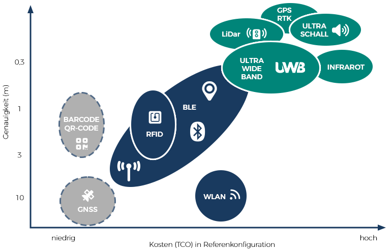 uebersicht-Ortungstechnologien